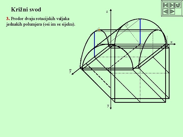 Križni svod z 3. Prodor dvaju rotacijskih valjaka jednakih polumjera (osi im se sijeku).
