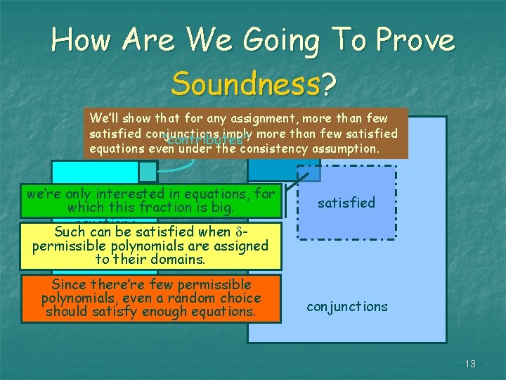How Are We Going To Prove Soundness? We’ll show that for any assignment, more