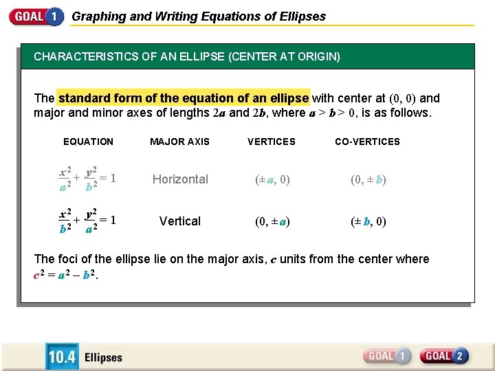 Graphing and Writing Equations of Ellipses CHARACTERISTICS OF AN ELLIPSE (CENTER AT ORIGIN) The