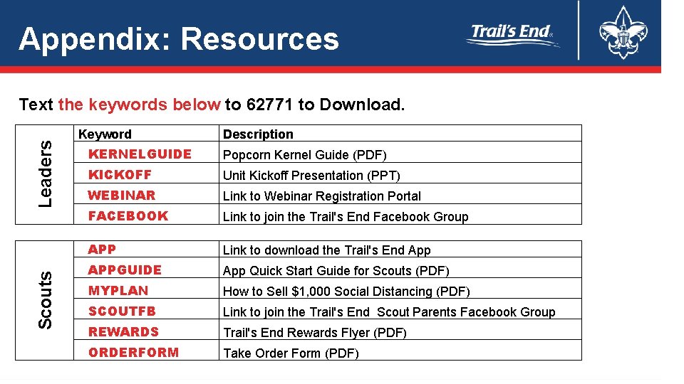 Appendix: Resources Scouts Leaders Text the keywords below to 62771 to Download. Keyword Description