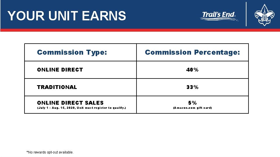 YOUR UNIT EARNS Commission Type: Commission Percentage: ONLINE DIRECT 40% TRADITIONAL 33% ONLINE DIRECT