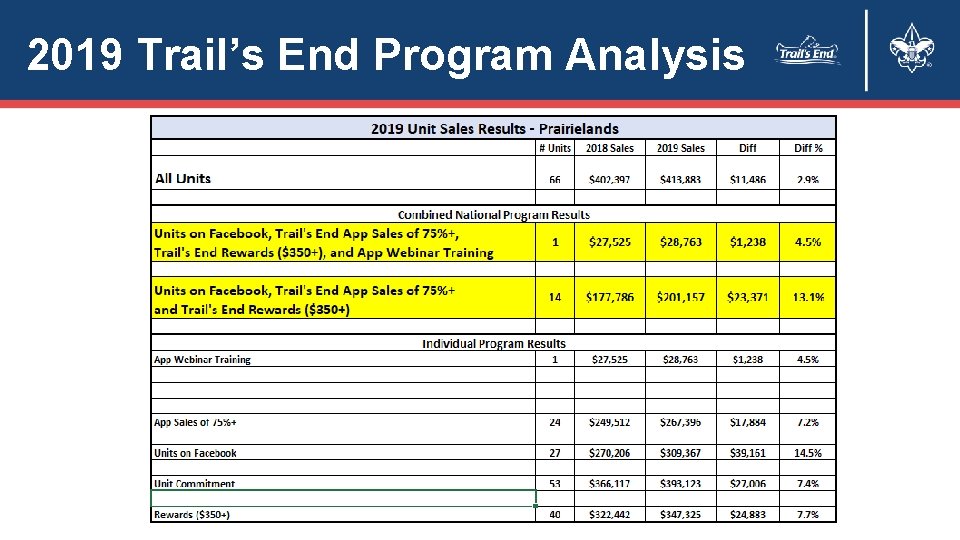 2019 Trail’s End Program Analysis 
