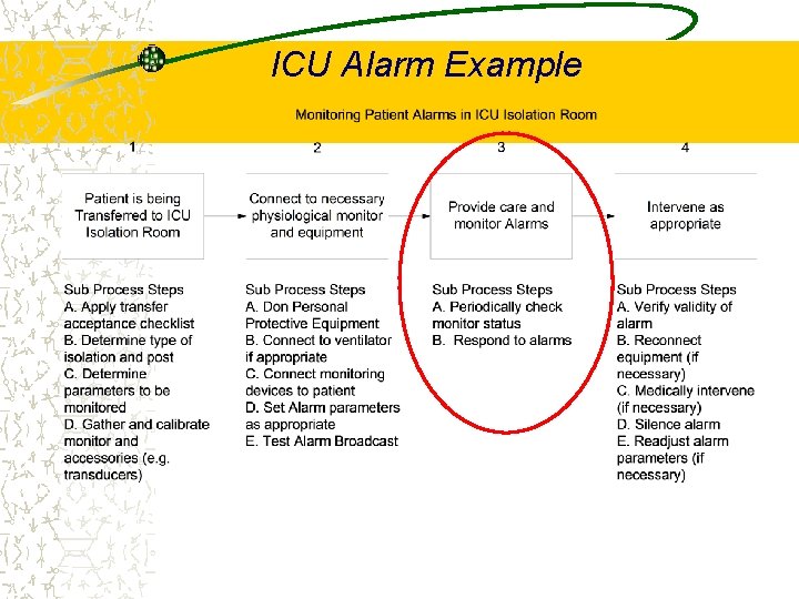 ICU Alarm Example 