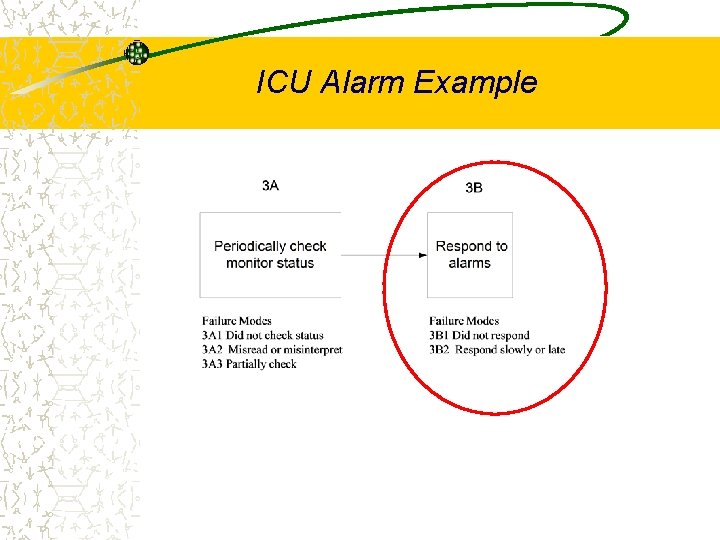 ICU Alarm Example 
