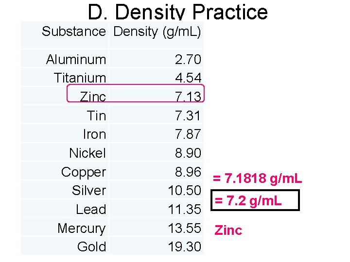 D. Density Practice Substance Density (g/m. L) Aluminum 2. 70 Titanium 4. 54 Zinc