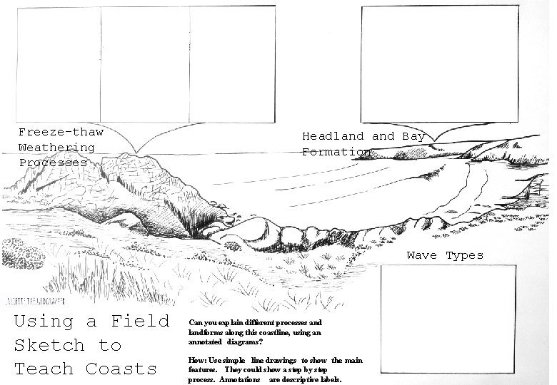 Freeze-thaw Weathering Processes Headland Bay Formation Wave Types Using a Field Sketch to Teach