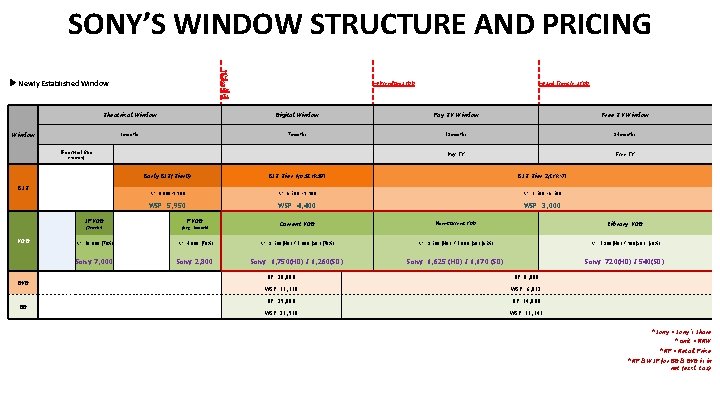 Korean Market Background Why early window exploitation is
