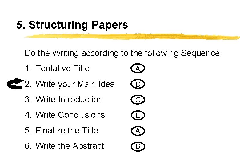 5. Structuring Papers Do the Writing according to the following Sequence 1. Tentative Title