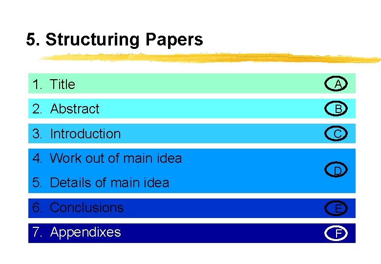 5. Structuring Papers 1. Title A 2. Abstract B 3. Introduction C 4. Work