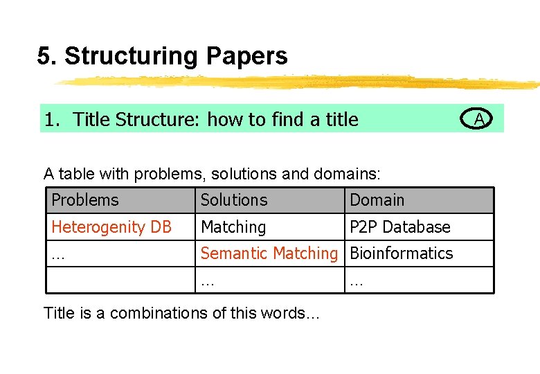 5. Structuring Papers 1. Title Structure: how to find a title A table with