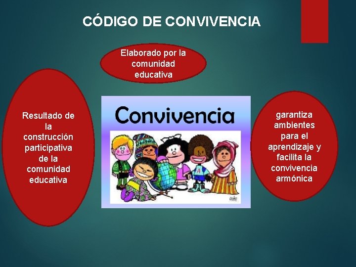 CÓDIGO DE CONVIVENCIA Elaborado por la comunidad educativa Resultado de la construcción participativa de