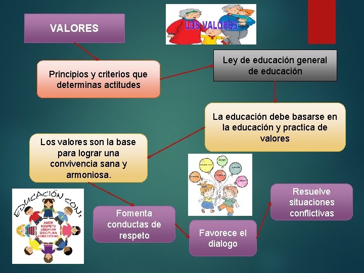 VALORES Principios y criterios que determinas actitudes Los valores son la base para lograr