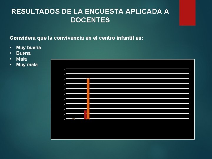 RESULTADOS DE LA ENCUESTA APLICADA A DOCENTES Considera que la convivencia en el centro