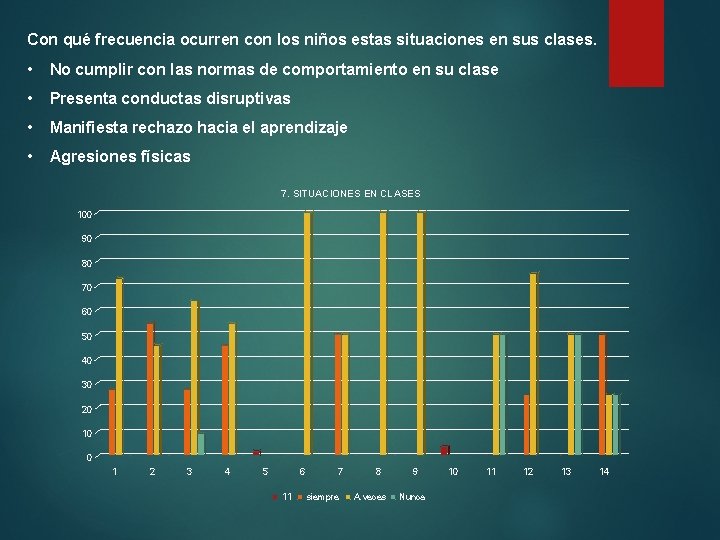 Con qué frecuencia ocurren con los niños estas situaciones en sus clases. • No