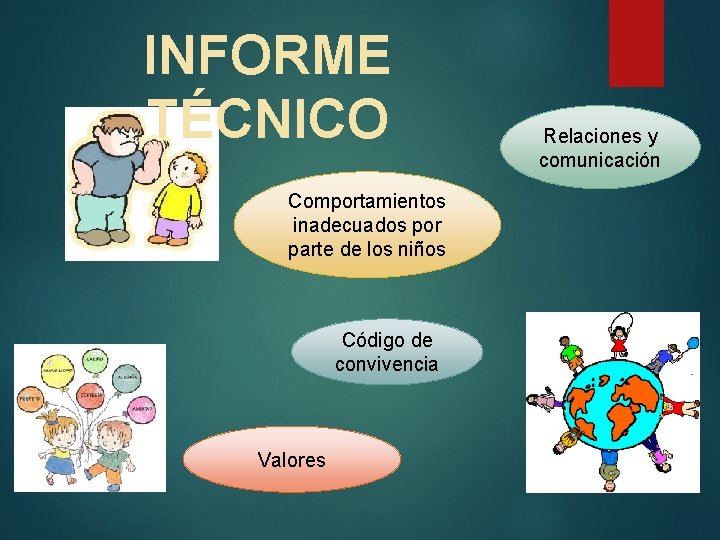 INFORME TÉCNICO Comportamientos inadecuados por parte de los niños Código de convivencia Valores Relaciones