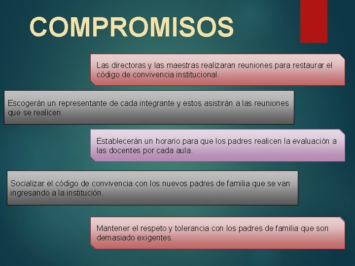 COMPROMISOS Las directoras y las maestras realizaran reuniones para restaurar el código de convivencia