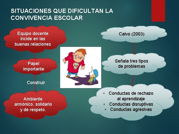 SITUACIONES QUE DIFICULTAN LA CONVIVENCIA ESCOLAR Equipo docente incide en las buenas relaciones Papel