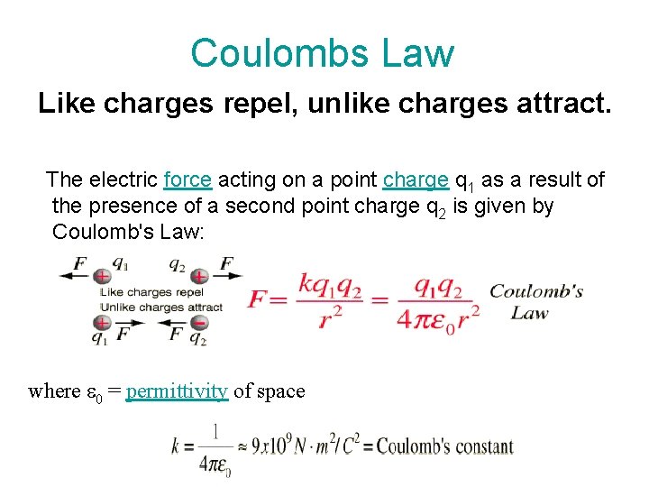 Coulombs Law Like charges repel, unlike charges attract. The electric force acting on a