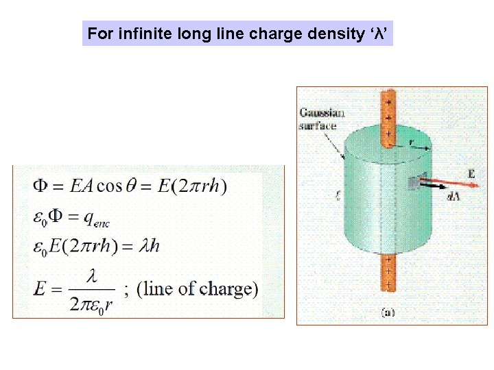 For infinite long line charge density ‘λ’ 