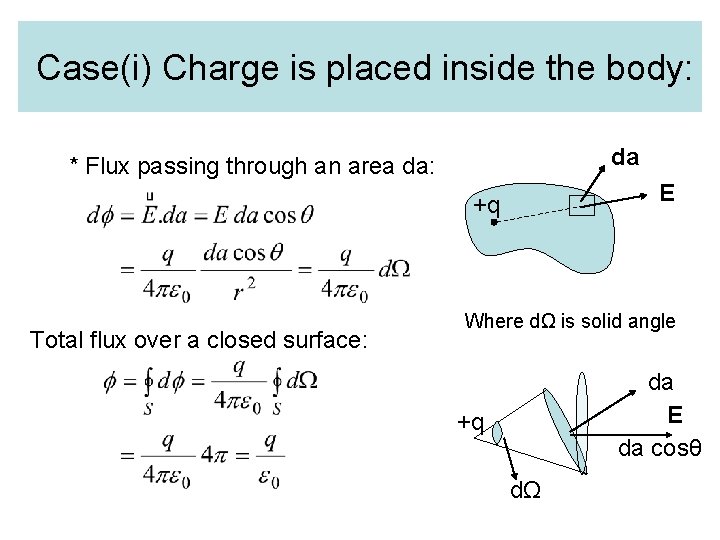 Case(i) Charge is placed inside the body: da * Flux passing through an area