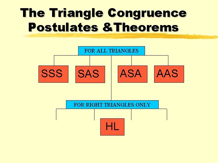 The Triangle Congruence Postulates &Theorems FOR ALL TRIANGLES SSS ASA SAS FOR RIGHT TRIANGLES The Triangle Congruence Postulates &Theorems FOR ALL TRIANGLES SSS ASA SAS FOR RIGHT TRIANGLES