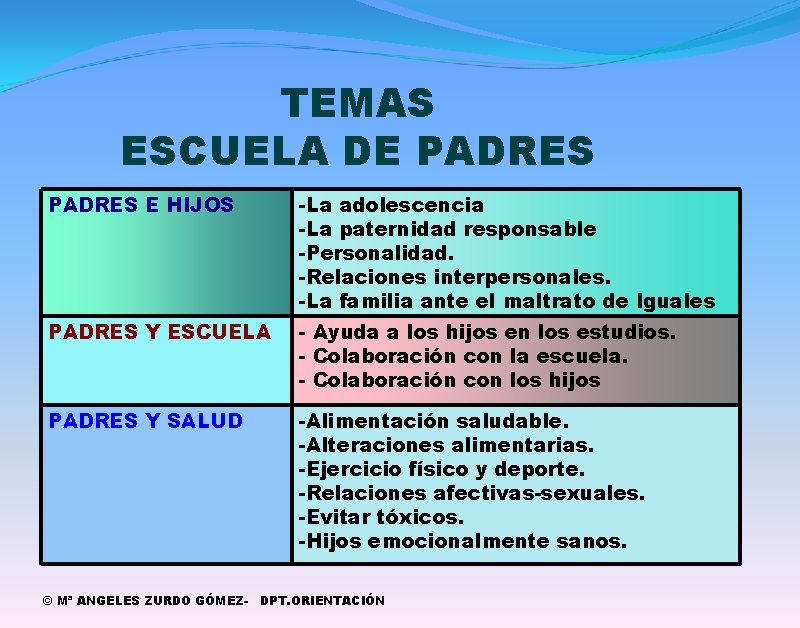 TEMAS ESCUELA DE PADRES E HIJOS -La adolescencia -La paternidad responsable -Personalidad. -Relaciones interpersonales.
