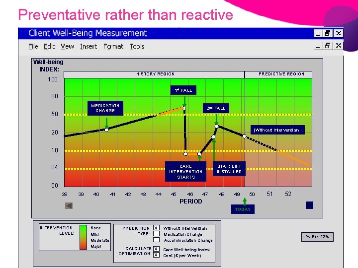 Preventative rather than reactive Well-being INDEX: HISTORY REGION 100 PREDICTIVE REGION 1 st FALL