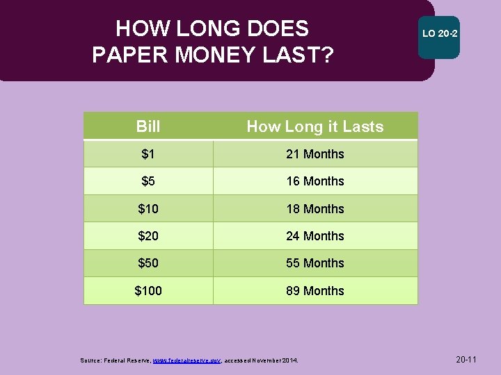 HOW LONG DOES PAPER MONEY LAST? Bill How Long it Lasts $1 21 Months