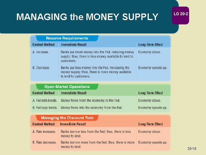 MANAGING the MONEY SUPPLY LO 20 -2 20 -18 