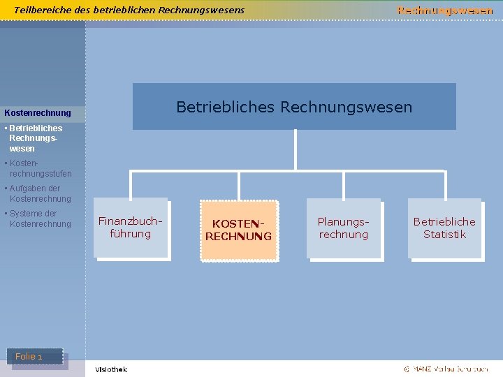 Teilbereiche des betrieblichen Rechnungswesens Betriebliches Rechnungswesen Kostenrechnung • Betriebliches Rechnungswesen • Kostenrechnungsstufen • Aufgaben