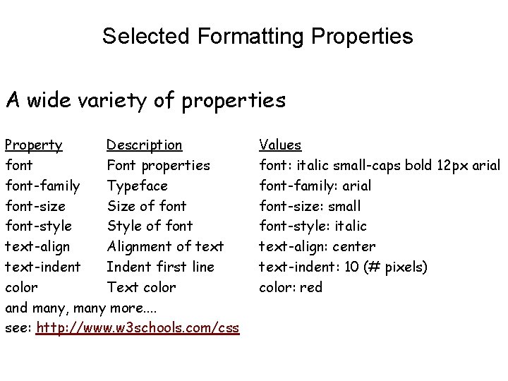 Selected Formatting Properties A wide variety of properties Property Description font Font properties font-family
