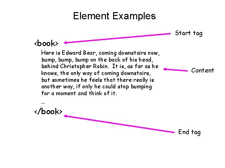 Element Examples Start tag <book> Here is Edward Bear, coming downstairs now, bump, bump