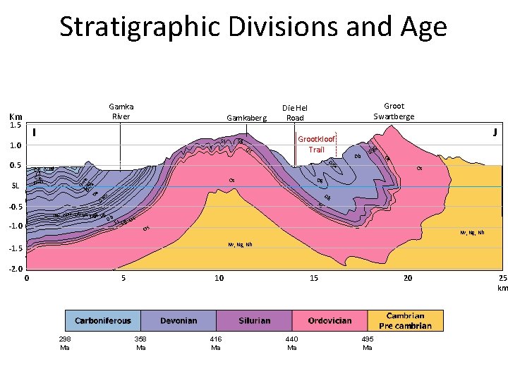 Stratigraphic Divisions and Age Gamka River Km 1. 5 Gamkaberg I Oc Dg a