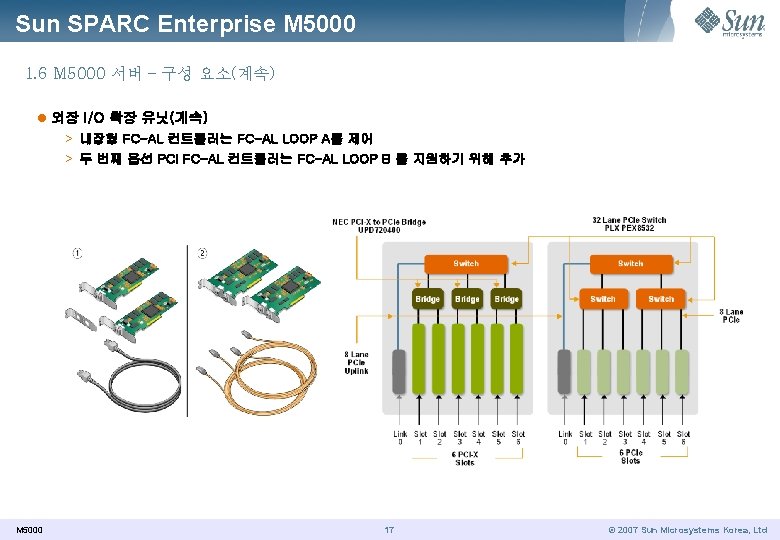 Sun SPARC Enterprise M 5000 1. 6 M 5000 서버 – 구성 요소(계속) l