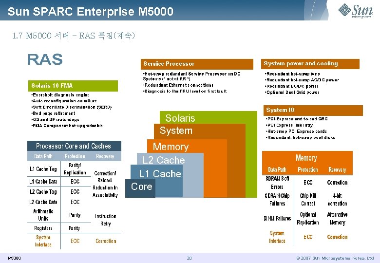 Sun SPARC Enterprise M 5000 1. 7 M 5000 서버 - RAS 특징(계속) M