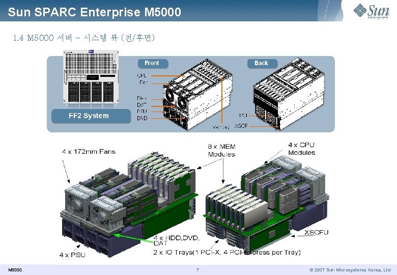 Sun SPARC Enterprise M 5000 1. 4 M 5000 서버 - 시스템 뷰 (전/후면)