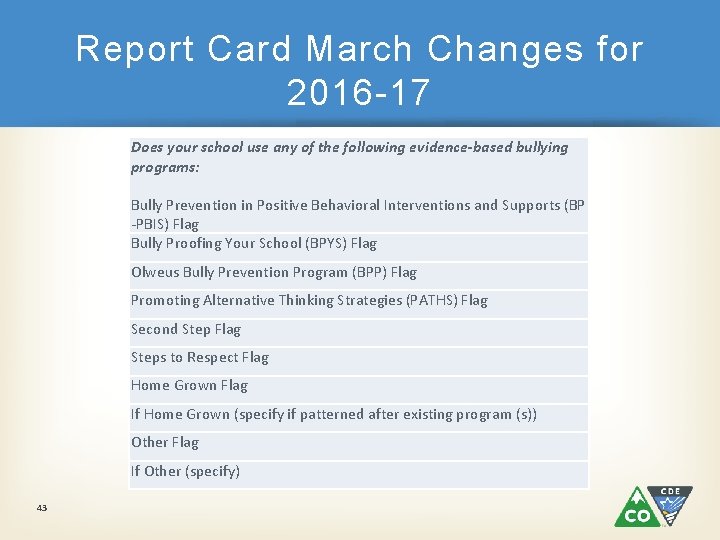 Report Card March Changes for 2016 -17 Does your school use any of the