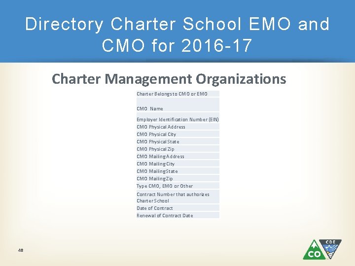 Directory Charter School EMO and CMO for 2016 -17 Charter Management Organizations Charter Belongs