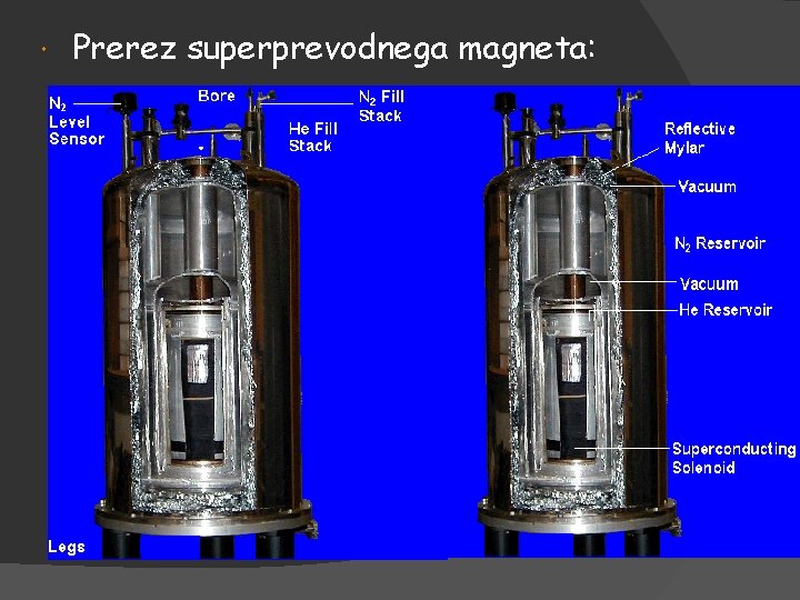  Prerez superprevodnega magneta: 