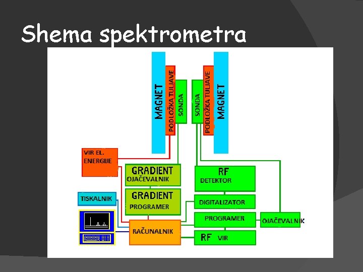 Shema spektrometra 
