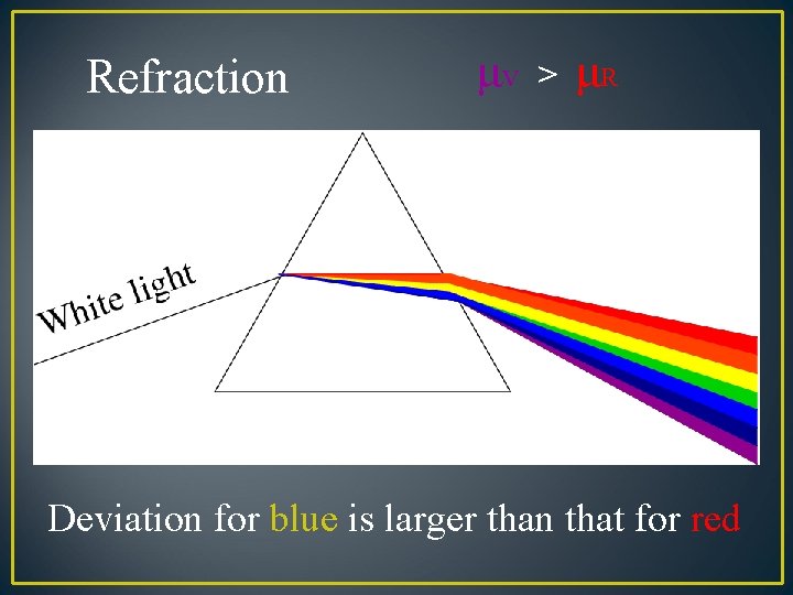 Refraction μv > μR Deviation for blue is larger than that for red 