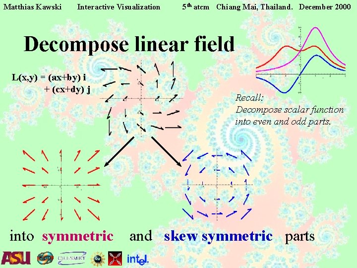 Matthias Kawski Interactive Visualization 5 th atcm Chiang Mai, Thailand. December 2000 Decompose linear Matthias Kawski Interactive Visualization 5 th atcm Chiang Mai, Thailand. December 2000 Decompose linear