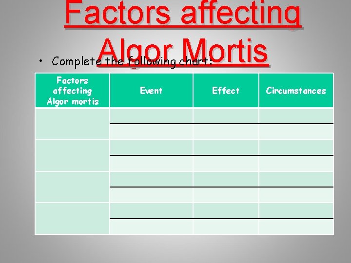 Factors affecting Algor Mortis • Complete the following chart: Factors affecting Algor mortis Event