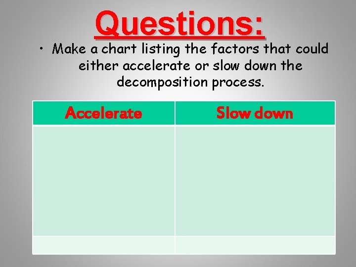 Questions: • Make a chart listing the factors that could either accelerate or slow