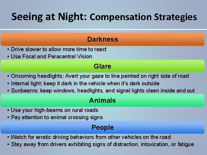 Seeing at Night: Compensation Strategies Darkness • Drive slower to allow more time to