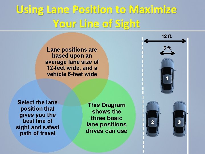 Using Lane Position to Maximize Your Line of Sight 12 ft. 6 ft. Lane