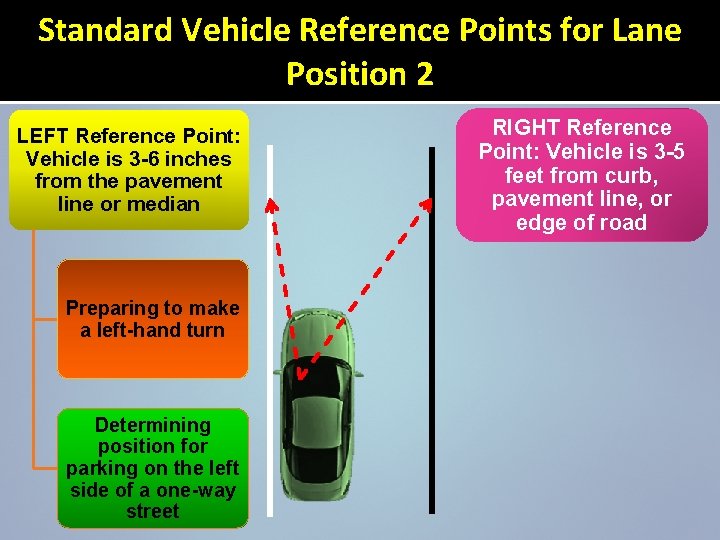 Standard Vehicle Reference Points for Lane Position 2 LEFT Reference Point: Vehicle is 3