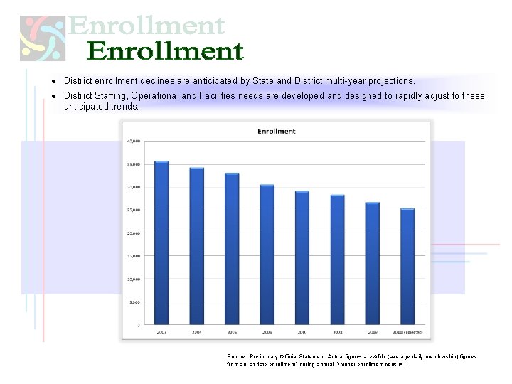 · District enrollment declines are anticipated by State and District multi-year projections. · District