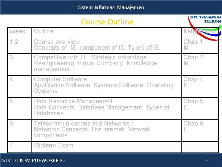 Sistem Informasi Manajemen Course Outline Week Outline Keterangan 1, 2 Course overview Concepts of
