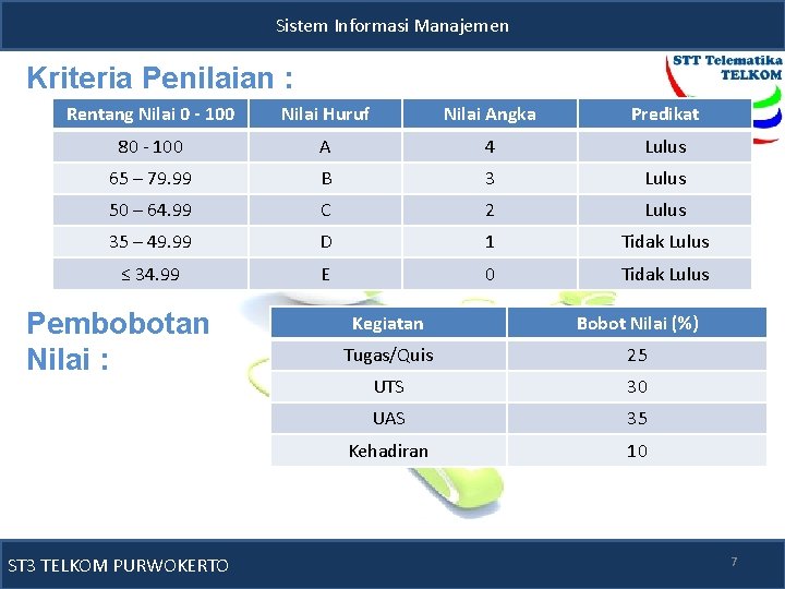 Sistem Informasi Manajemen Kriteria Penilaian : Rentang Nilai 0 - 100 Nilai Huruf Nilai